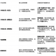 成为实体商家破局增加的 
